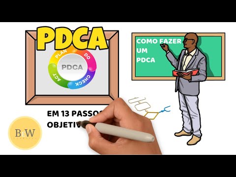 COMO FAZER UM PDCA COM 13 PASSOS SIMPLES E OBJETIVOS -  SABEDORIA ESSENCIAL PARA NEGÓCIOS !
