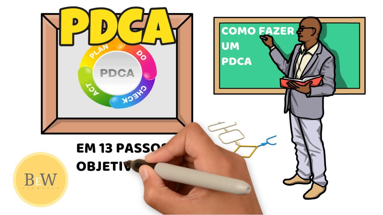 COMO FAZER UM PDCA COM 13 PASSOS SIMPLES E OBJETIVOS -  SABEDORIA ESSENCIAL PARA NEGÓCIOS !