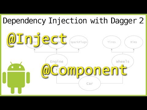 Dagger 2 Tutorial Part 1 WHAT IS DEPENDENCY INJECTION Android Studio Tutorial