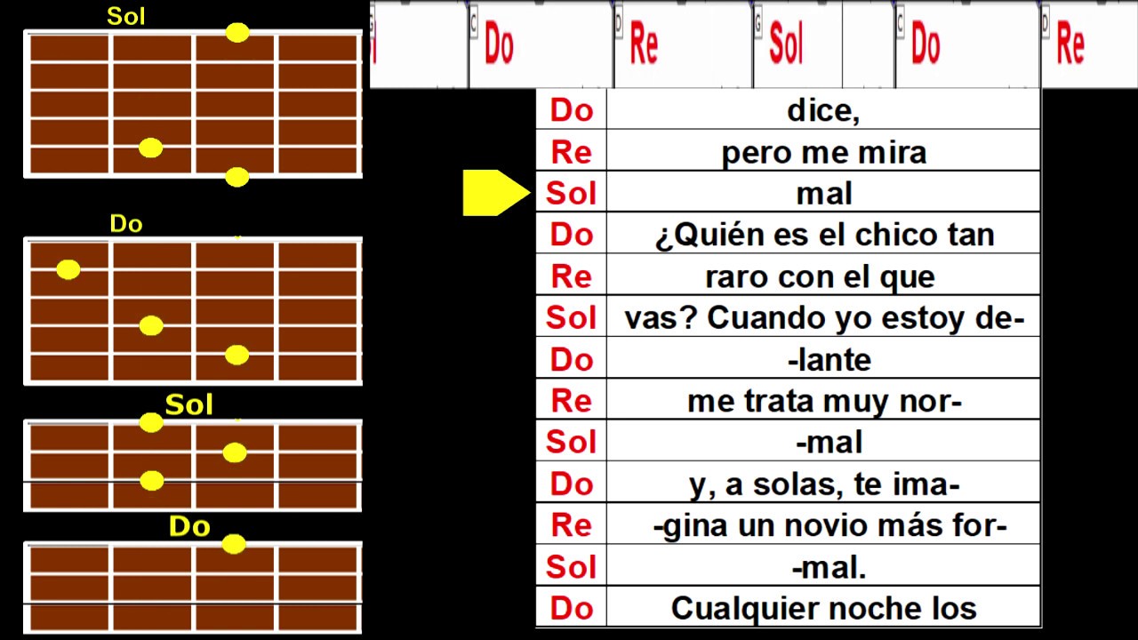 El ritmo del garage (Loquillo) Tutorial Guitarra y Ukelele