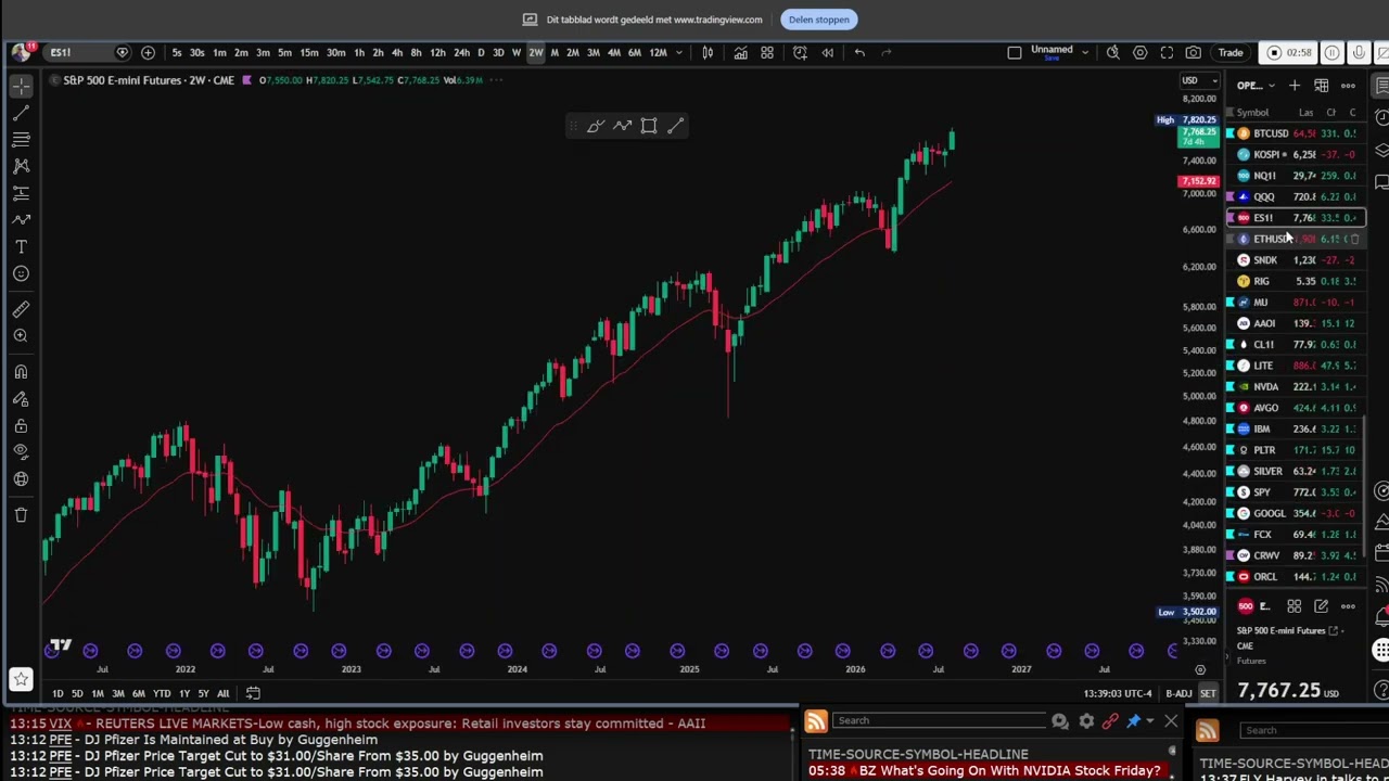 Oracle ($ORCL): One of the Most Bullish Charts in the Market, But There’s One Problem