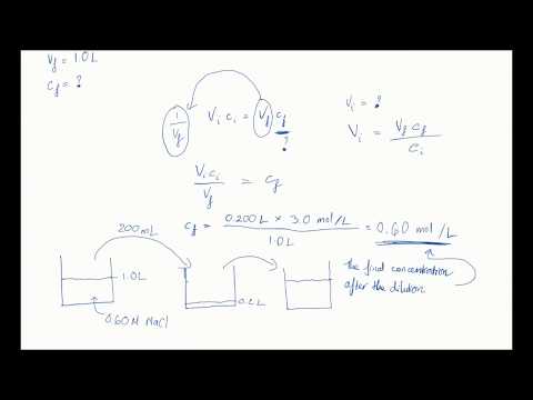 Dilution problems | Solutions & Acidity | meriSTEM