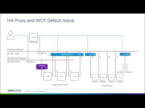 How to Get Started Using vSphere with Tanzu for Tanzu Basic and Tanzu Standard