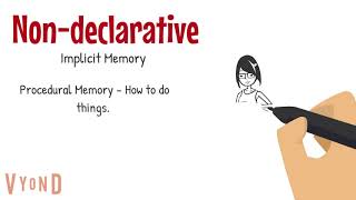 Declarative and Nondeclarative Memory Explained