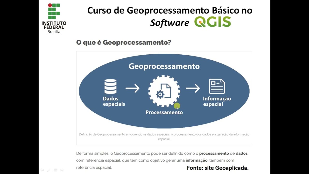 Encontro síncrono 15/10/2024 - FIC Geoprocessamento Básico no Software QGIS (2024/2)