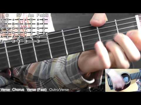 Omission - John Frusciante