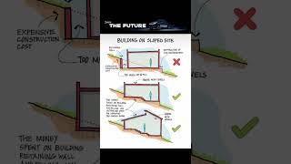 BUILDING ON SLOPED #shorts #civilengineering065 #viral