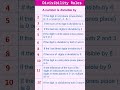 Divisibility Rule Divisibility Rule Of 2 3 4 5 6 8 9 10 11 And 12 Learn Nurture Shortsvideo