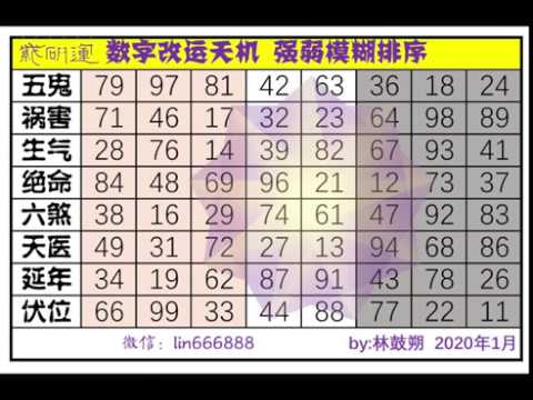 易經數字電話號碼計算