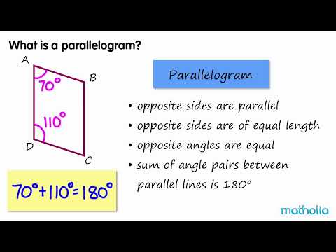 Properties of a Parallelogram