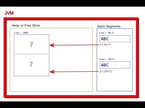 012 One Object Two Reference In Java