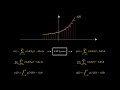 Introduction To Convolution Integral