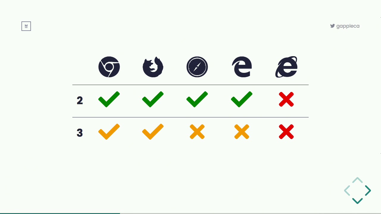 DrupalCon Seattle 2019: Is your site really safe from XSS?