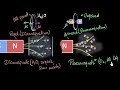 Paramagnetism & Diamagnetism | Magnetism & matter | Physics | Khan Academy