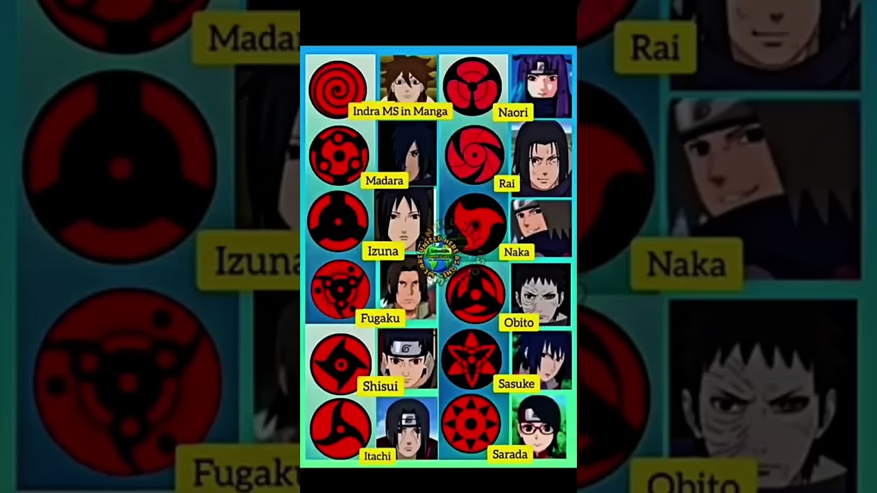 All Mangekyo Sharingan Designs & Users in Naruto #anime 