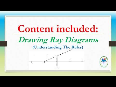Basic Rules for Drawing Ray Diagrams(Lenses)