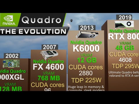 Evolution of NVIDIA Quadro GPUs (2000–2020) From 64MB to 48GB | 3D COMPARISON