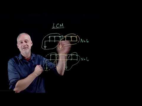 Repeated Lives Explained for PW and AW - Live Class Video - Lightboard