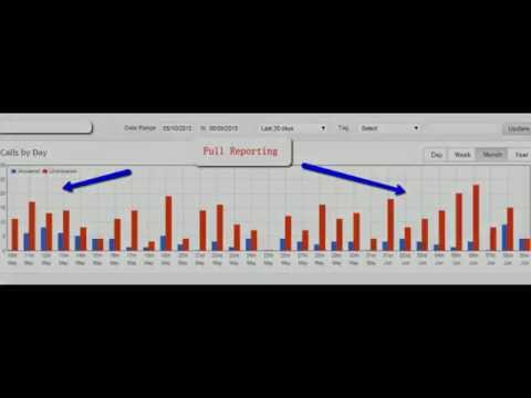 Eleads Maximize Your Eleads Return With Auto Caller