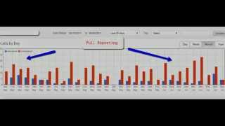 Eleads-Maximize Your Eleads Return with Auto Caller