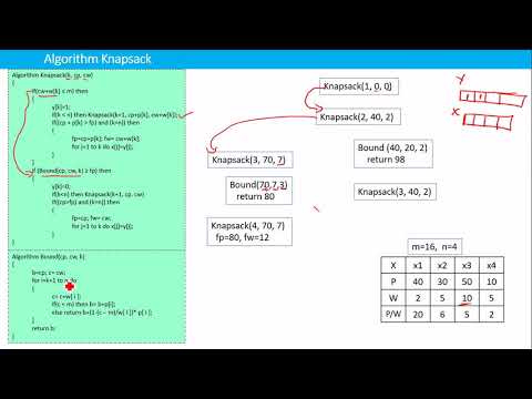 Back tracking algorithm for 0 1 Knapsack Problem