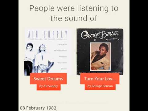 February 8, 1982 - This day in 30 sec. - Takemeback.to