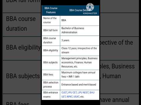 BBA Course Full Information l Bba Full Forms l #youtubeshorts #shortsvideo #shorts #viral #bba #gk