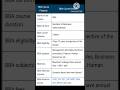 BBA Course Full Information L Bba Full Forms L Youtubeshorts Shortsvideo Shorts Viral Bba Gk