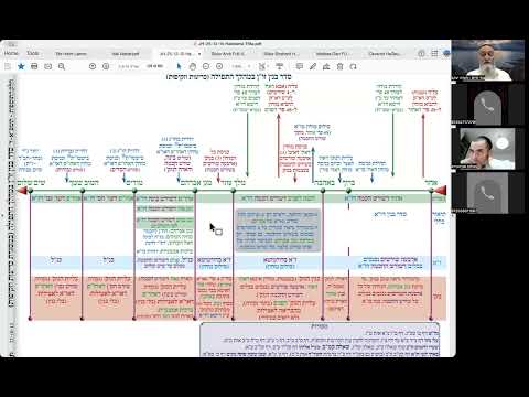 הרב יואל חקון - תפילה תשפ״ה - שיעור 050 - המשך הקדמות - מפה כללית של התפילה (כו״ז).