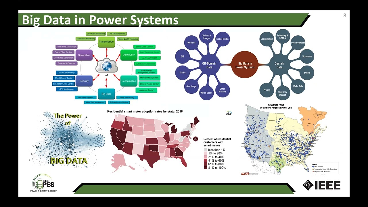 Physics-Informed Deep Reinforcement Learning for Power System Optimization and Control