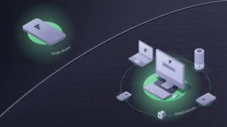 Futurae Authentication Suite YouTube Video