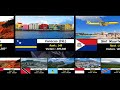 8. Sınıf  İngilizce Dersi  Making comparisons In this video, we compare the tourist rankings of over 217 countries or their territories. Which is the most visited country in the ... konu anlatım videosunu izle