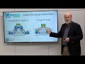 The Basics Of SMPTE ST 2110 In 60 Minutes Wes Simpson