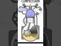 Petrol Spark Ignition Engine Otto Cycle
