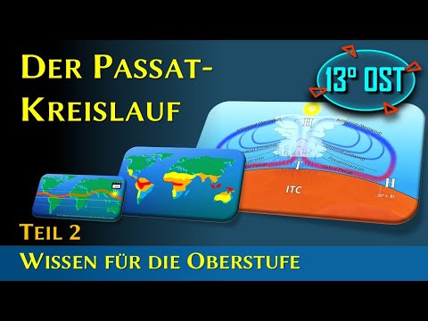 Der Passatkreislauf - Wissen für die Oberstufe