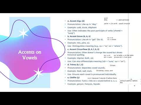 How To Pass Tef Exam As A Beginner For Beginners - LEVEL A1 - ACCENTS IN FRENCH - PART 3