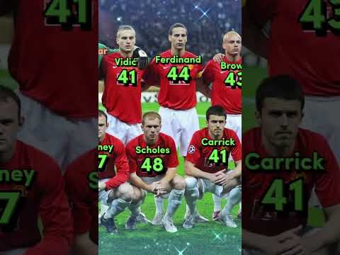 Manchester United" in the 2007/08 season. How old are they now? #football