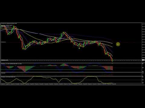 A nice EURUSD long, on FOMC
