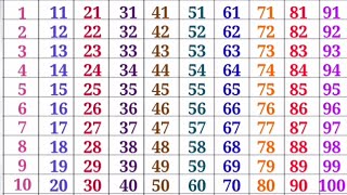 Download the video "Numbers from 1-100 in English | Learn Numbers from 1 to 100 | Learn to Count | #number"