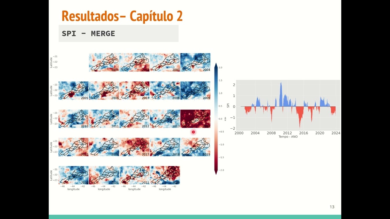 PEC/UFJF – Construção do IVS e priorização de sub-bacias e modelagem hidrológica