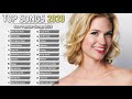 Pop Music 2021 Lady Gaga Dua Lipa Ava Max Arana Grande Shawn Mendes Ed Sheeran Maroon 5