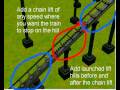 RCT3 Tutorials Stop Wait Launch Tutorial Originally Made In Jan 2007