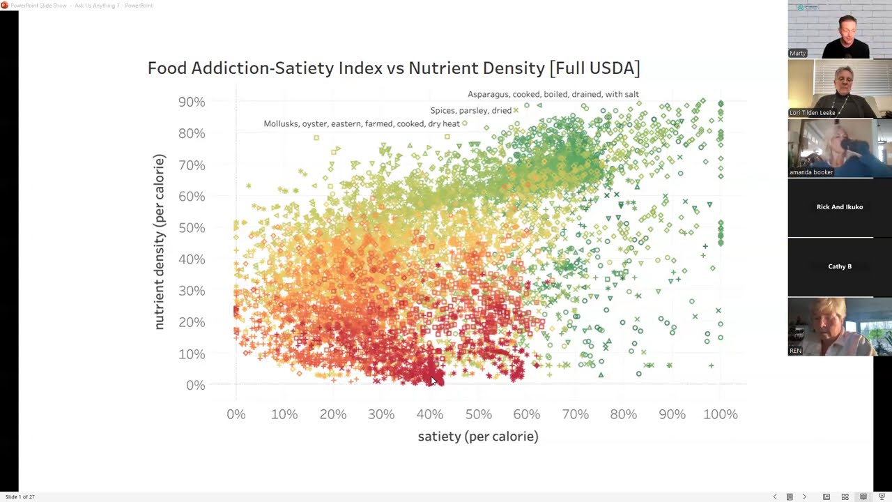 The Ultimate Nutrition Hack: Satiety vs Nutrient Density | New Data-Driven Framework Revealed!