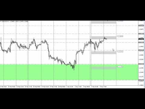 Video analysis of EURUSD for 06 03 2018