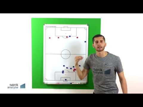 Football Tactics - Position Striker 9 (Short Video)