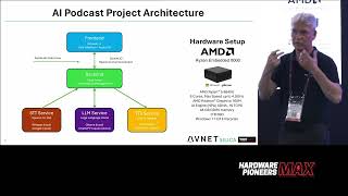 How to enhance embedded systems with Generative AI and Local LLMs | Michael Uyttersprot at HWPMAX25