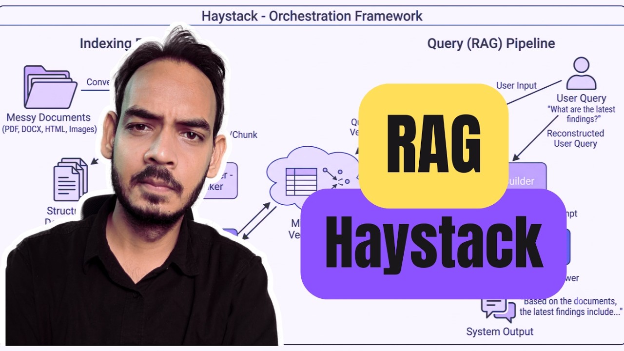 Haystack tutorial
