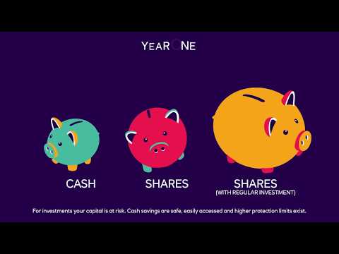 What is NatWest Invest, and is it right for me?
