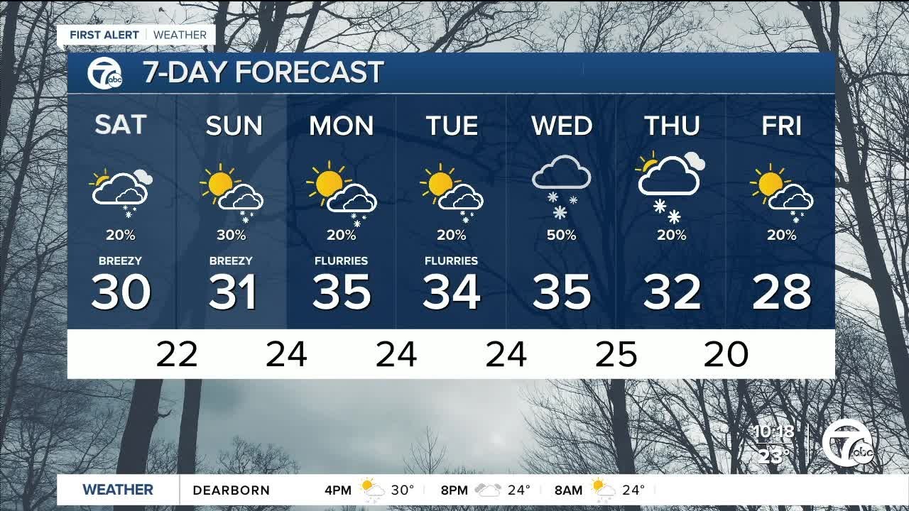 Cold temps and lake effect