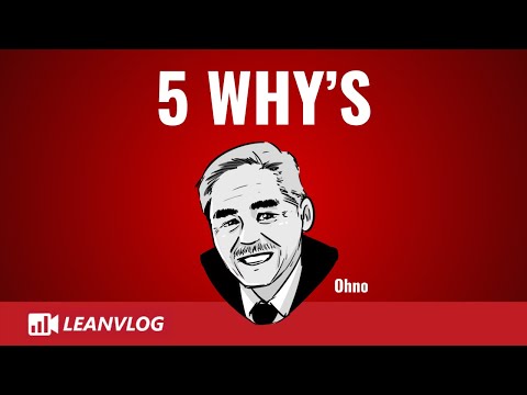 What is 5 Why's - 2024 Edition